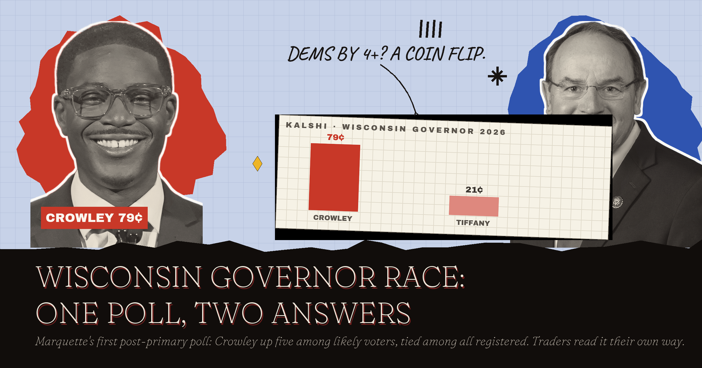 Wisconsin Governor Race 2026: One Poll, Two Answers