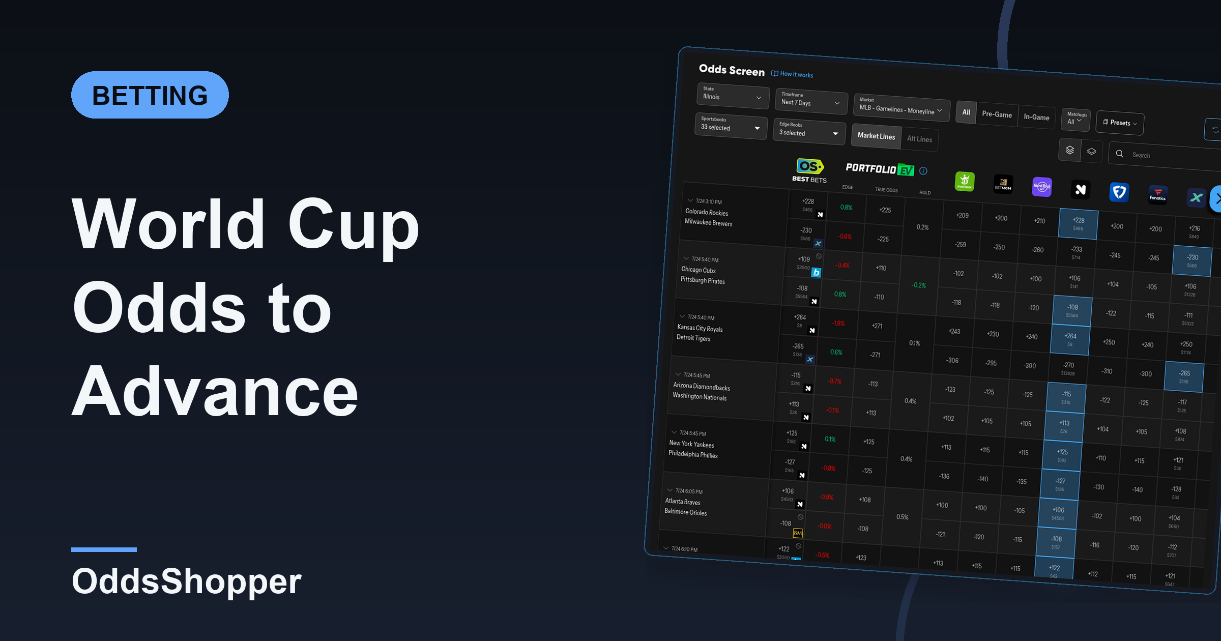 World Cup Odds to Advance: Which Groups Are Softest