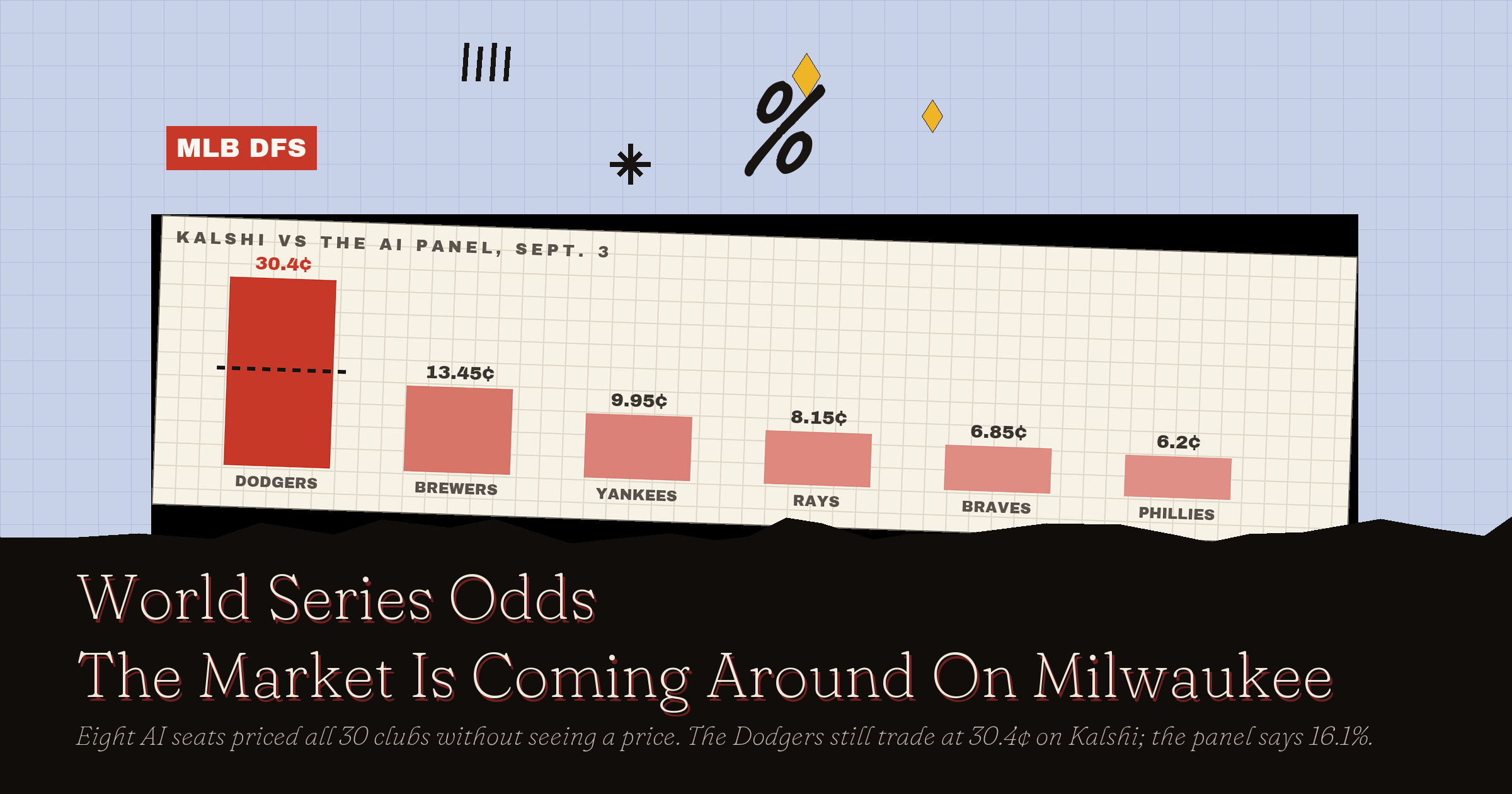 World Series Odds Vs The Sims: The Market Is Coming Around On Milwaukee