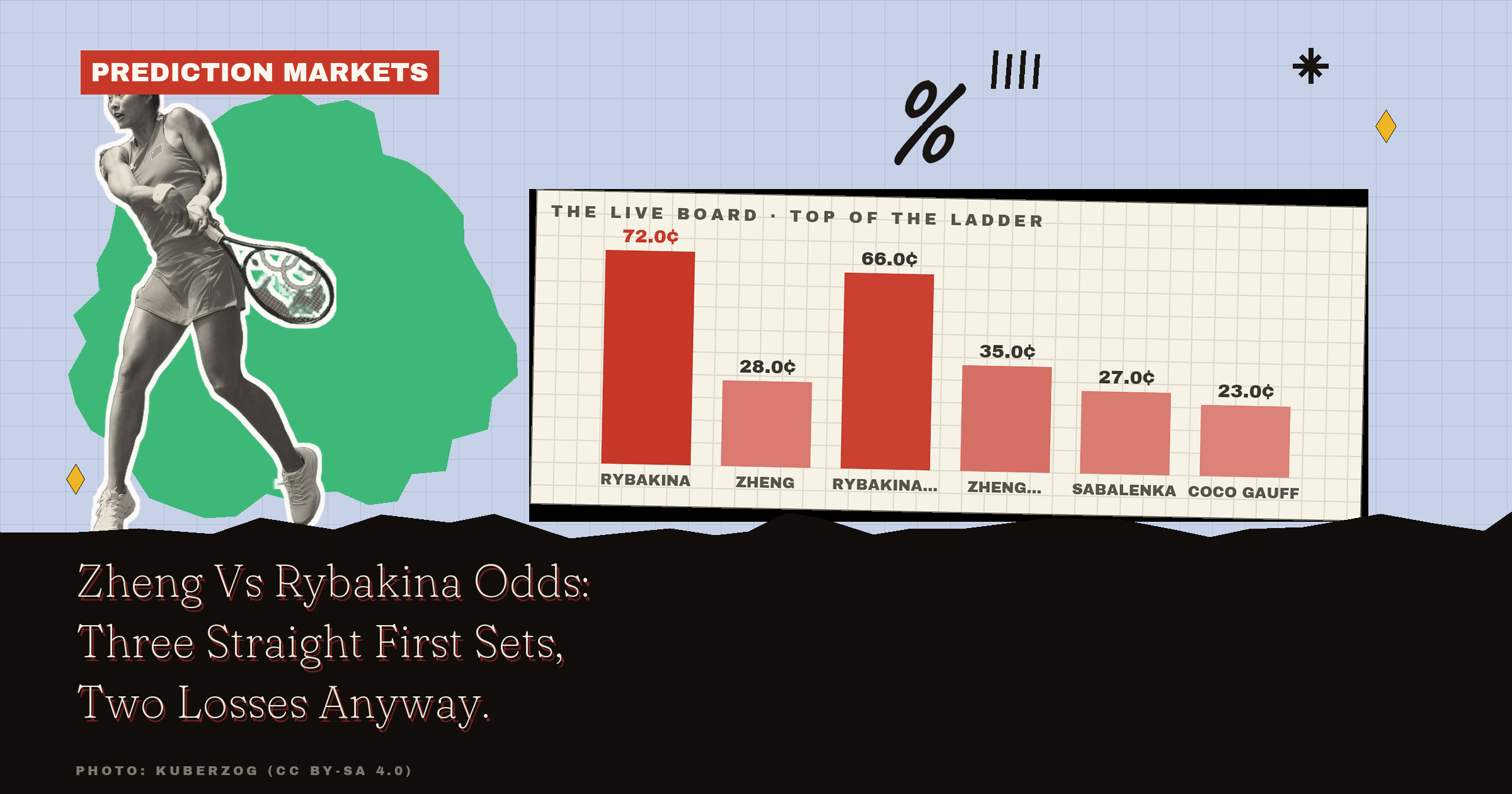 Zheng Vs Rybakina Odds: Three Straight First Sets, Two Losses Anyway