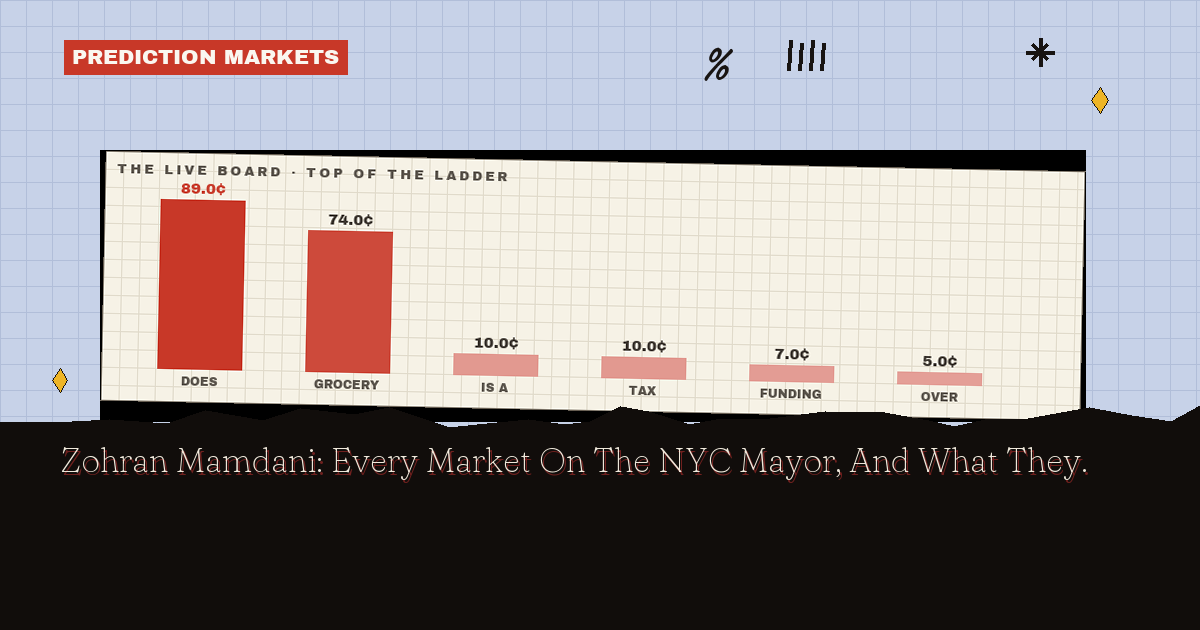 Zohran Mamdani: Every Market On The NYC Mayor, And What They Price