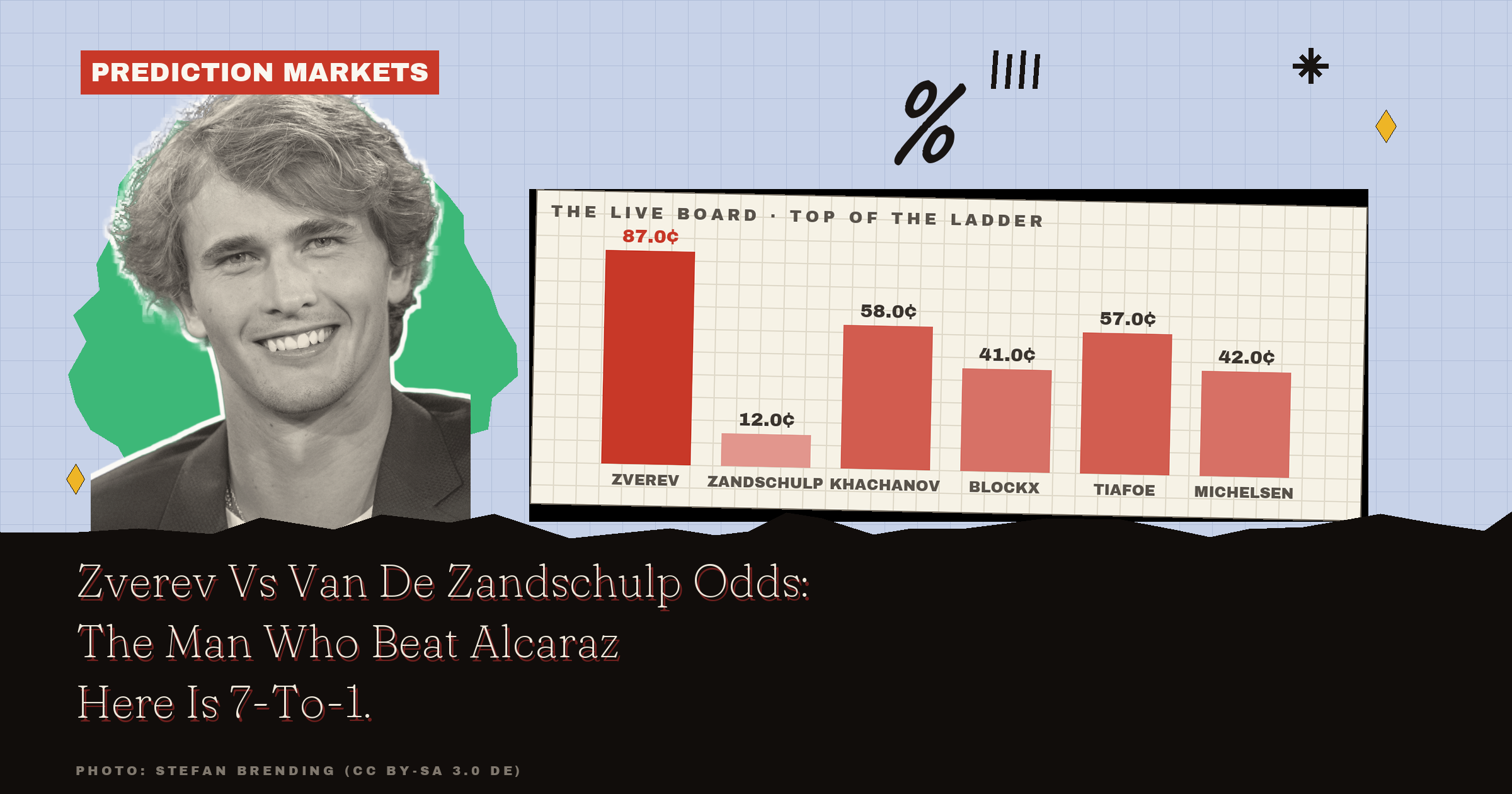 Zverev Vs Van De Zandschulp Odds: The Man Who Beat Alcaraz Here Is 7-To-1